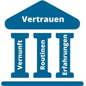 Die drei Säulen des Vertrauens